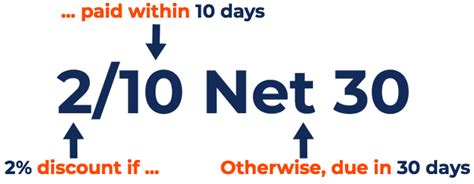 What Does 2/10 net 30 Mean & How to Calculate it .